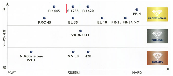 ハスクバーナ パワーカッター用ブレード 12インチ(300mm): 他:S1235