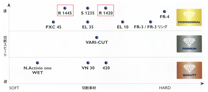 リングカッター用ブレード