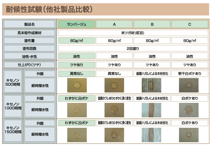 施工手順