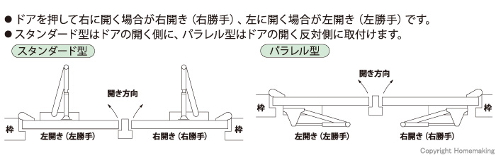 ドアの取付形式・左右勝手