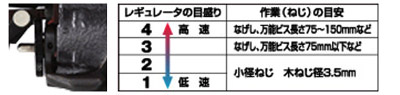 回転速度調整レギュレータ