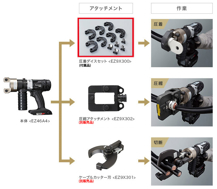 パナソニック 14.4V/18V 充電圧着器 黒(本体のみ・ケース付)::EZ46A4K