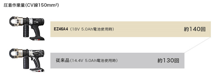 ゆとりの作業量