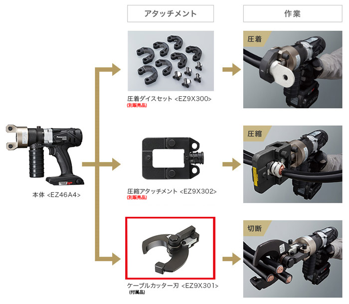 「圧着」「切断」「圧縮」