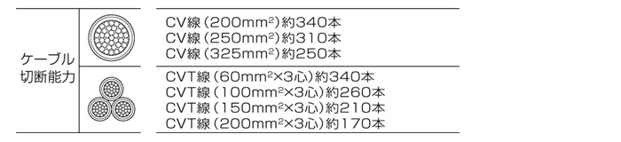 ケーブル切断能力