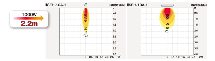 ヒートスポット