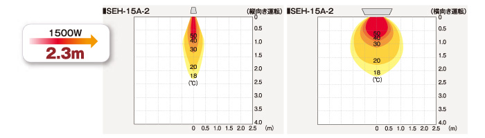 ヒートスポット