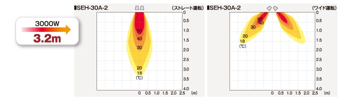 ヒートスポット