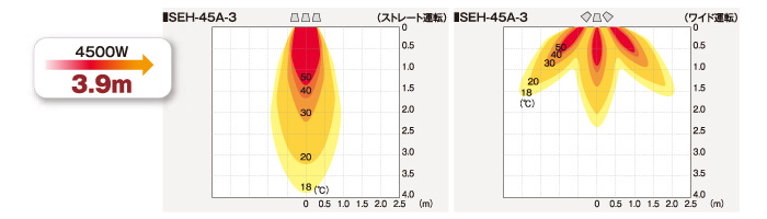 ヒートスポット