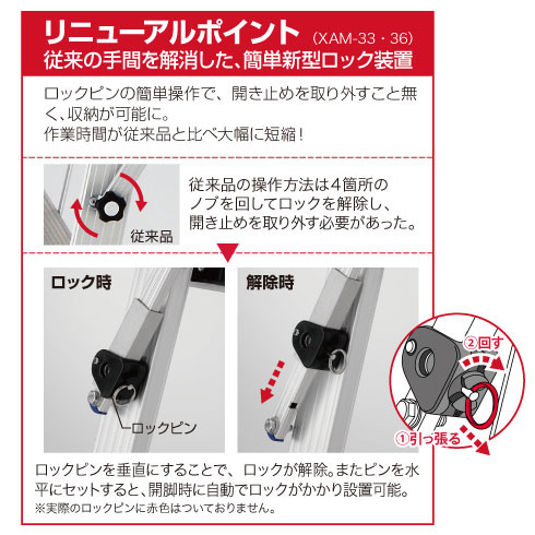 リニューアルポイント