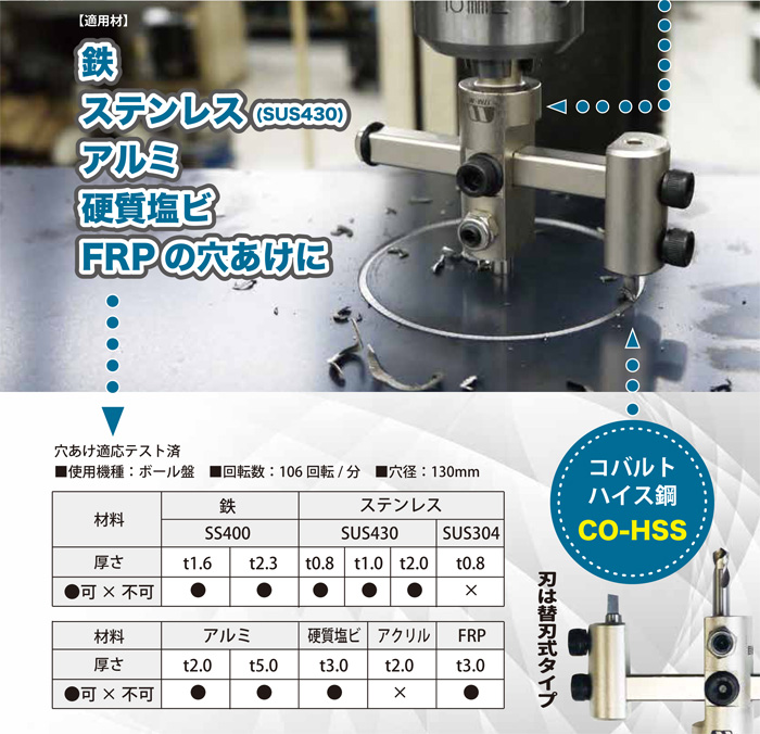 STAR-M 金工用自在錐: 他:No.37|ホームメイキング【電動工具