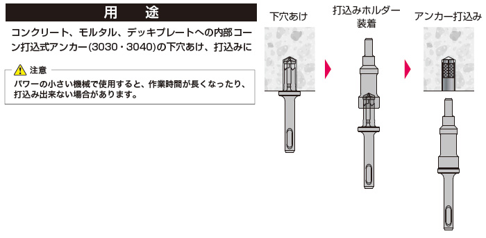 ミヤナガ デルタゴンストップビット セット(打込みホルダー+ ミヤナガ デルタゴンストップビット セット(打込みホルダー+