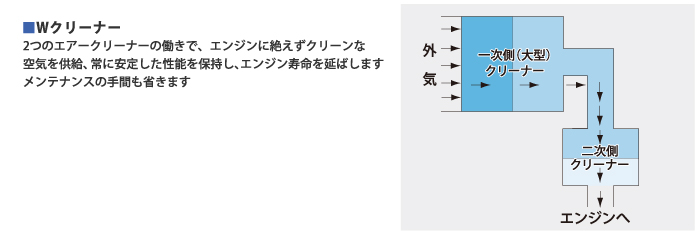 Wクリーナー