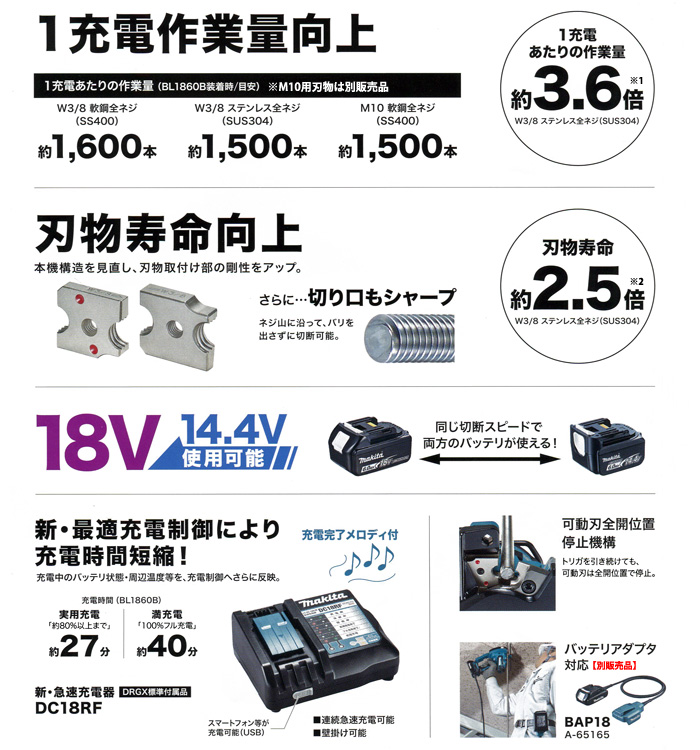 マキタ 18V 充電式全ネジカッタ(6.0Ah電池×2・充電器・ケース付): 他 