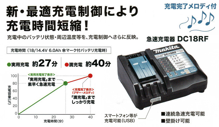 マキタ 充電器(14.4V～18V対応)::DC18RF|ホームメイキング【電動工具