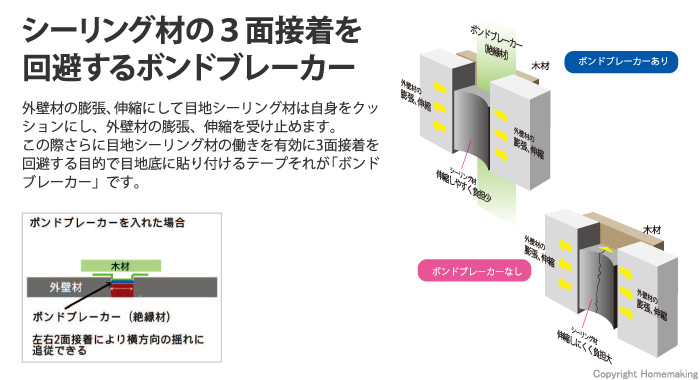 パイオラン　ボンドブレーカー