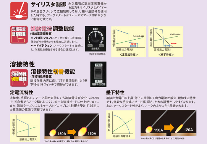 デンヨー ガソリンエンジン溶接機 Gaw 155es ホームメイキング 電動工具 大工道具 工具 建築金物 発電機の卸値通販