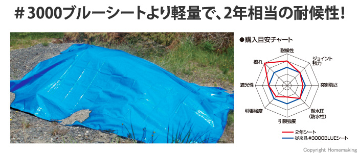 萩原工業 国産品 CSR2年シート ディープブルー 1.8m×1.8m 1束(50枚入):  他:|ホームメイキング【電動工具・大工道具・工具・建築金物・発電機の卸値通販】