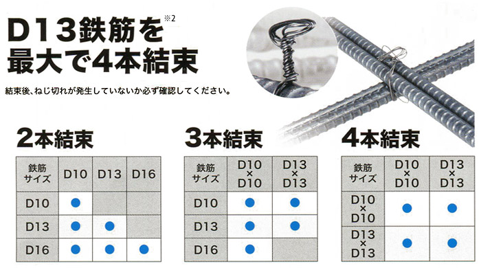 D13鉄筋を最大で4本結束