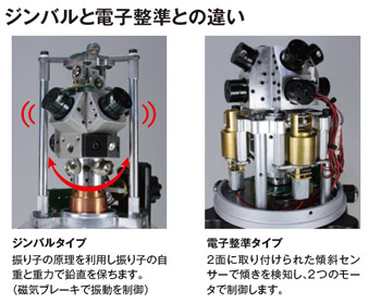 ジンバルと電子整準との違い