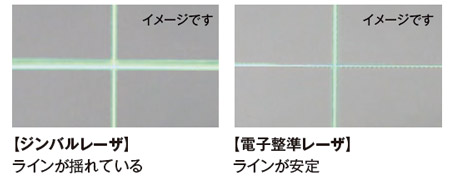 振動を加えた時のラインの比較