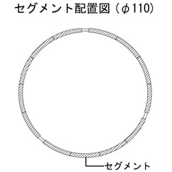 セグメント部