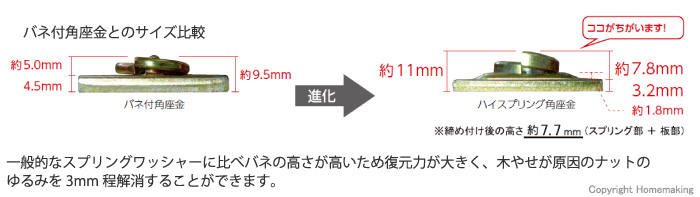 ハイスプリング丸座金