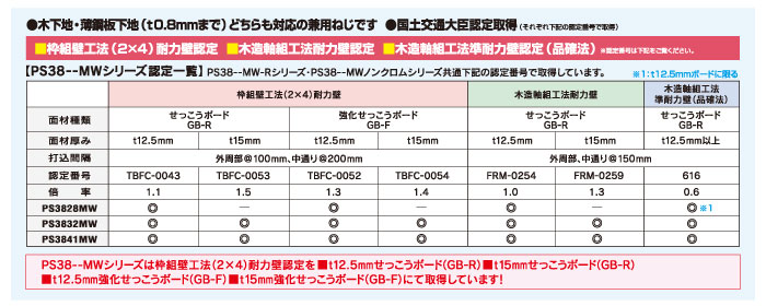 認定一覧