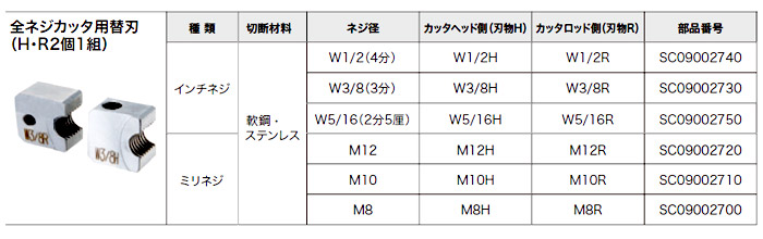 マキタ 全ネジカッタSC121D用替刃（H・R2個1組） インチネジ用 W1/2(4