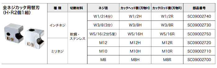 マキタ 全ネジカッター替刃 1組