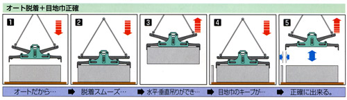 オート脱着＋目地巾正確