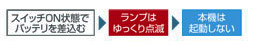 再起動防止機能(警告ランプ付)