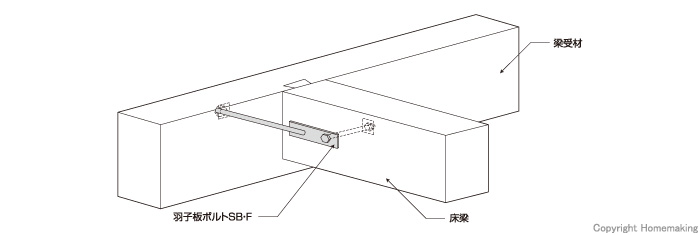 Z認定品 Z羽子板(釘穴なし) M12×280mm 1箱(50本入): 他:SB-F2