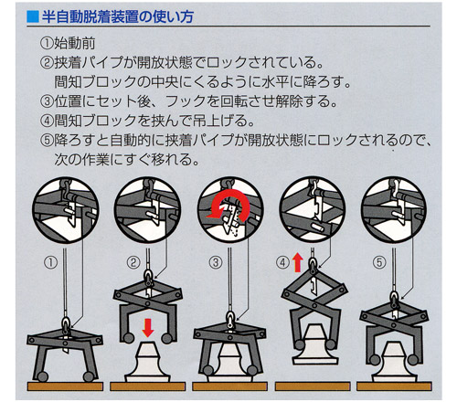 半自動装置の使い方