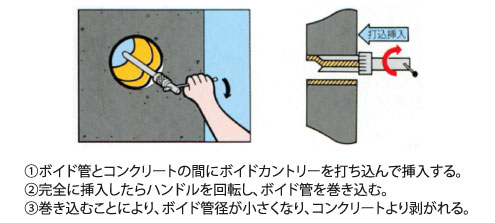 ボイド管引き抜き工具　ボイドカントリー