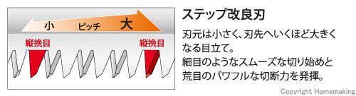 ステップ改良刃