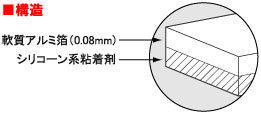 耐熱アルミテープ