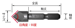 ハイス六角軸面取カッター