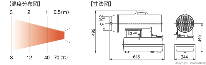 ジェットヒーター　HPE150A