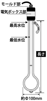 最高水位　最低水位