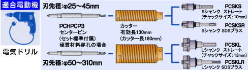 ミヤナガ 乾式ハイパーダイヤコアドリル(ボディのみ) 25mm: 他