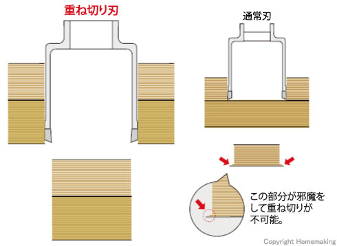 ミヤナガ ハイブリットコアドリルカッター(ボディのみ) 20mm: 他