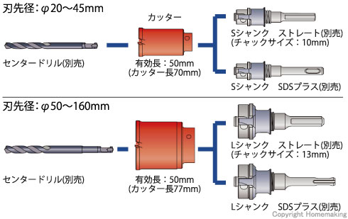 ミヤナガ ハイブリットコアドリルカッター(ボディのみ) 20mm: 他