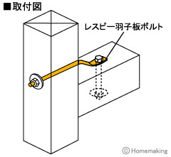 レスビー羽子板ボルト