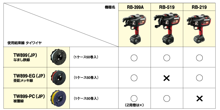 MAX タイワイヤ（なまし鉄線） 50巻入: 他:TW899(JP)|ホームメイキング ...