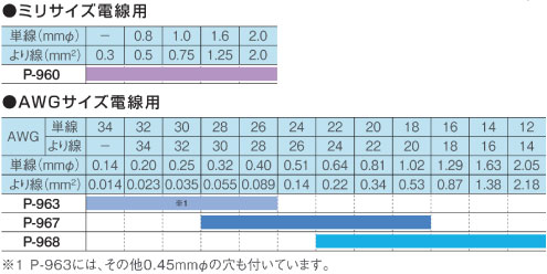 ワイヤーストリッパー