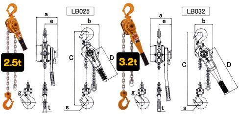 キトー レバーブロックL5形 0.8t×1.5m: 他:LB008|ホームメイキング