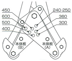 本体板(A)・(B)には、7個の穴が設けられており、この穴位置によりJIS呼径8種類のU字溝に対応
