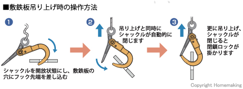 敷鉄板吊り上げ時の操作方法