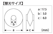 ミニチューブカッター